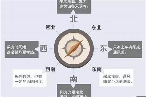 向东的房子|房屋各个朝向的优缺点